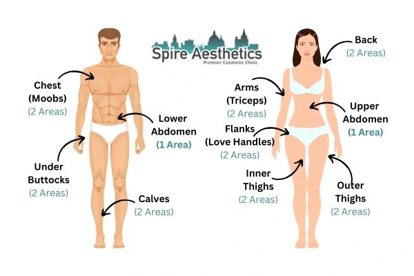 Cryolipolysis Prices Hockley